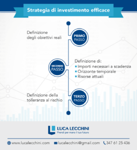 Come Impostare Un’efficace Strategia Di Investimento